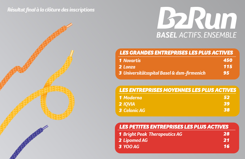 b2r