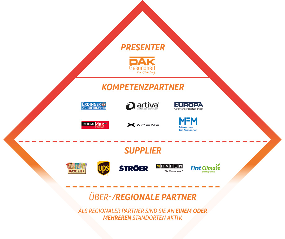 Presenter und Partner bei B2Run